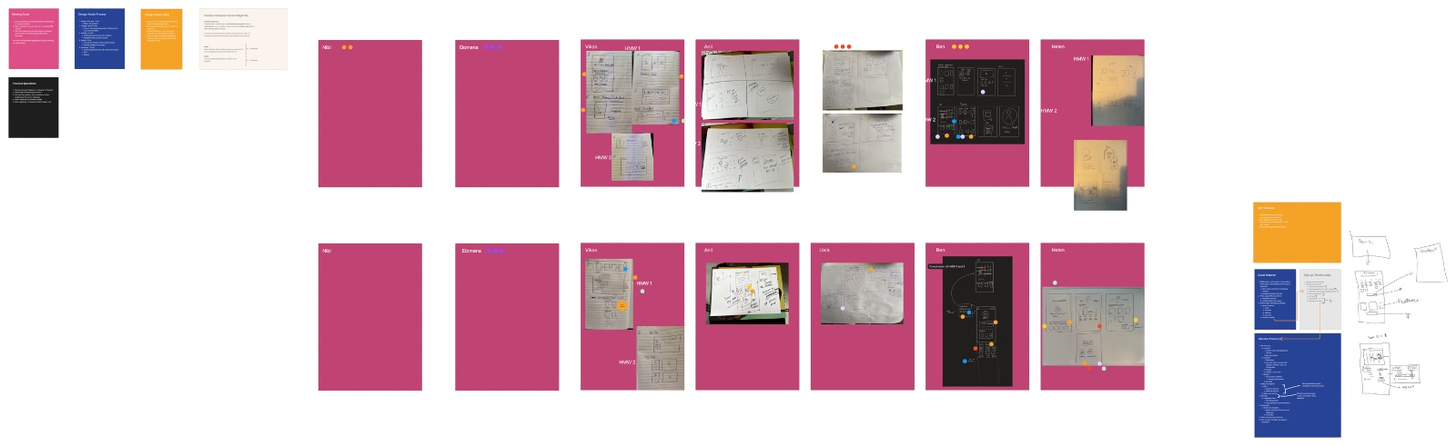 Design studio board