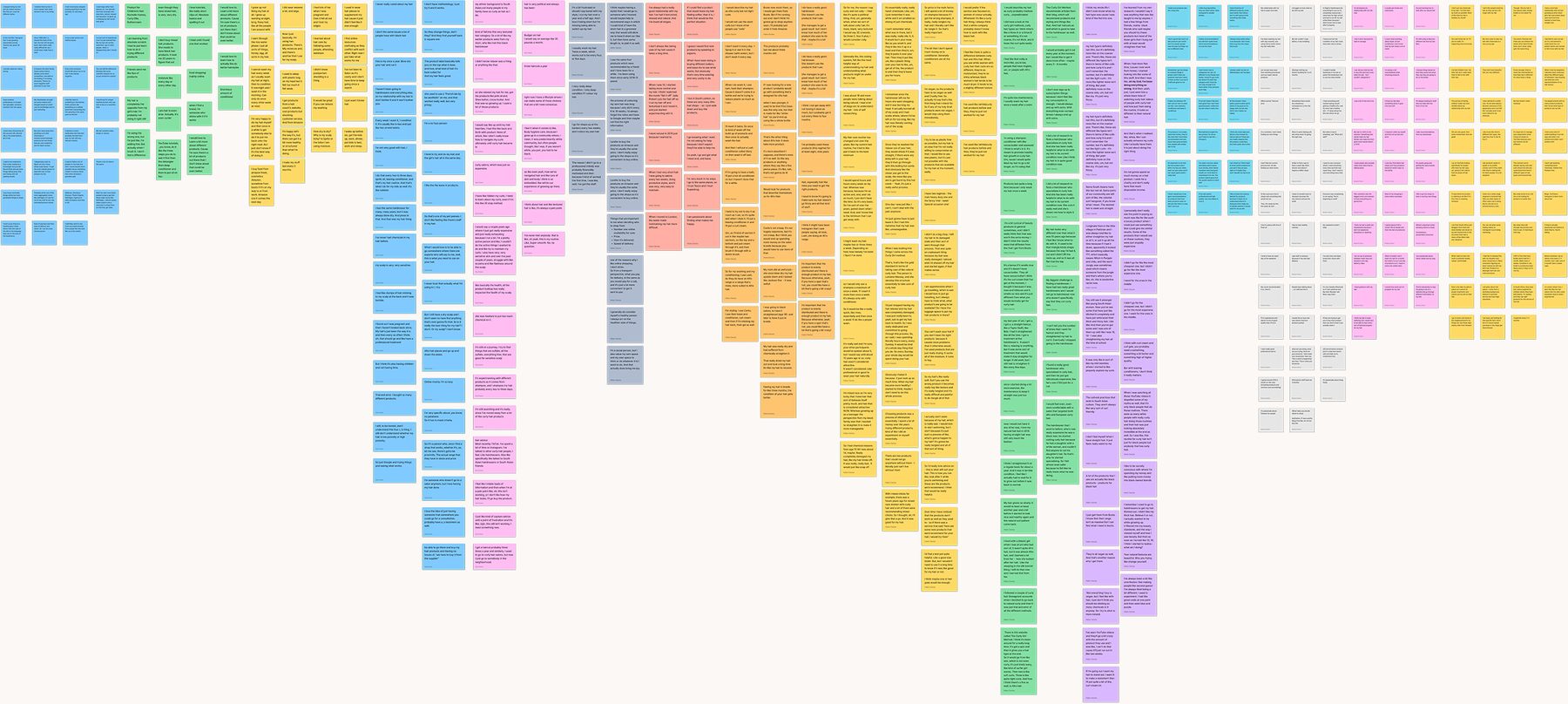 Sorted affinity map — hundreds of interview observations clustered into themes