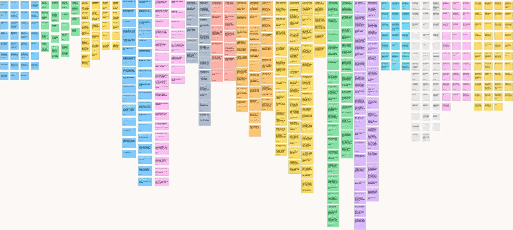 Sorted affinity map — hundreds of interview observations clustered into themes