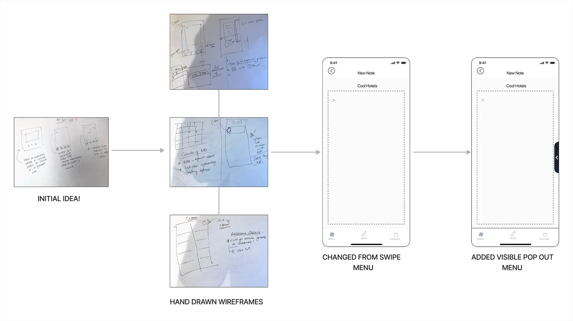 Design process — from initial idea and hand-drawn wireframes to the digital screens, showing the swipe menu changed to a visible button.